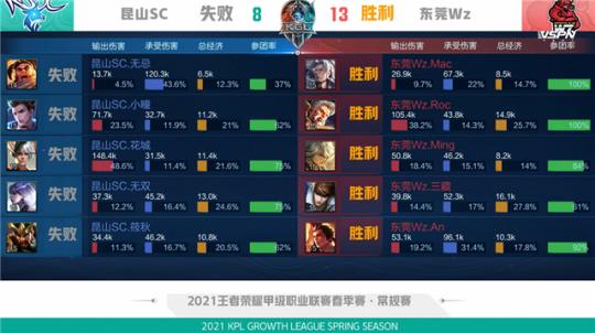 身高 身高